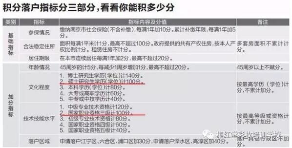 职业资格证书南京积分落户等同于硕士研究生