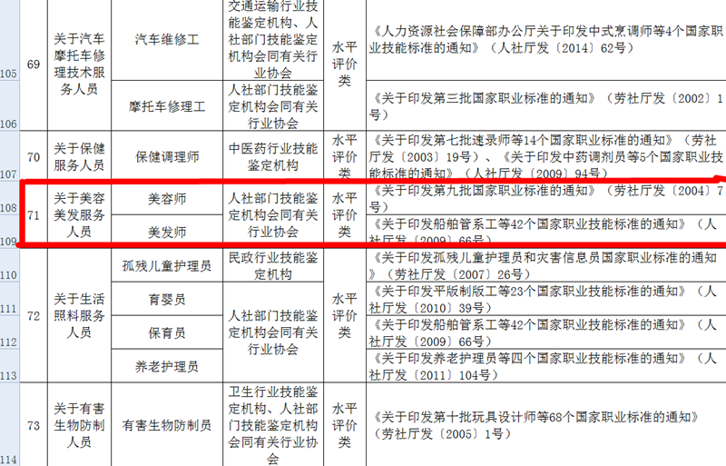 国家取消了化妆师职业资格证书，现在还能考什么？附目录