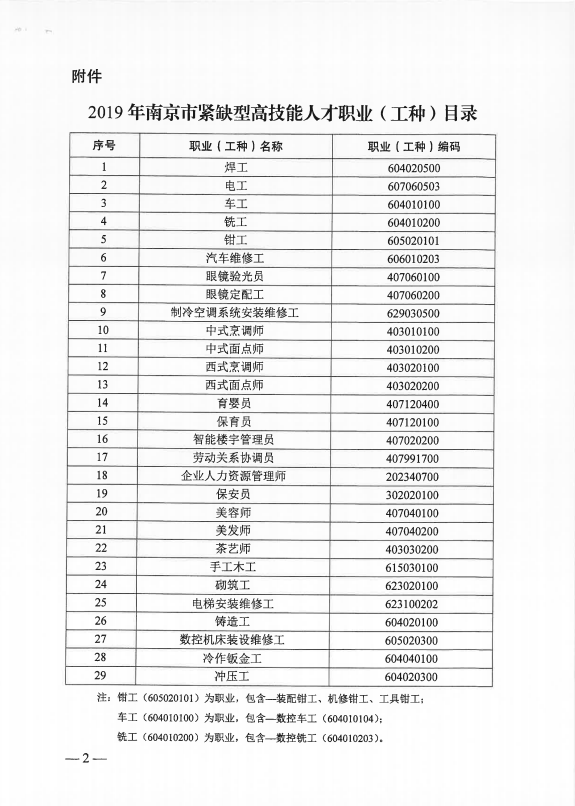 南京市发布2019高技能紧缺型人才工种目录